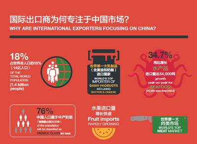 FHC-第23屆環(huán)球食品貿(mào)易盛會(huì)等您來