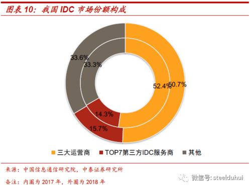 鋼鐵與數(shù)字的熔爐 當(dāng)傳統(tǒng)工業(yè)遇見IDC計(jì)算機(jī)信息系統(tǒng)集成服務(wù)