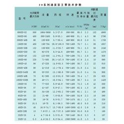 深入解析 從渣漿泵到耐磨礦山專用泵的技術演進與應用